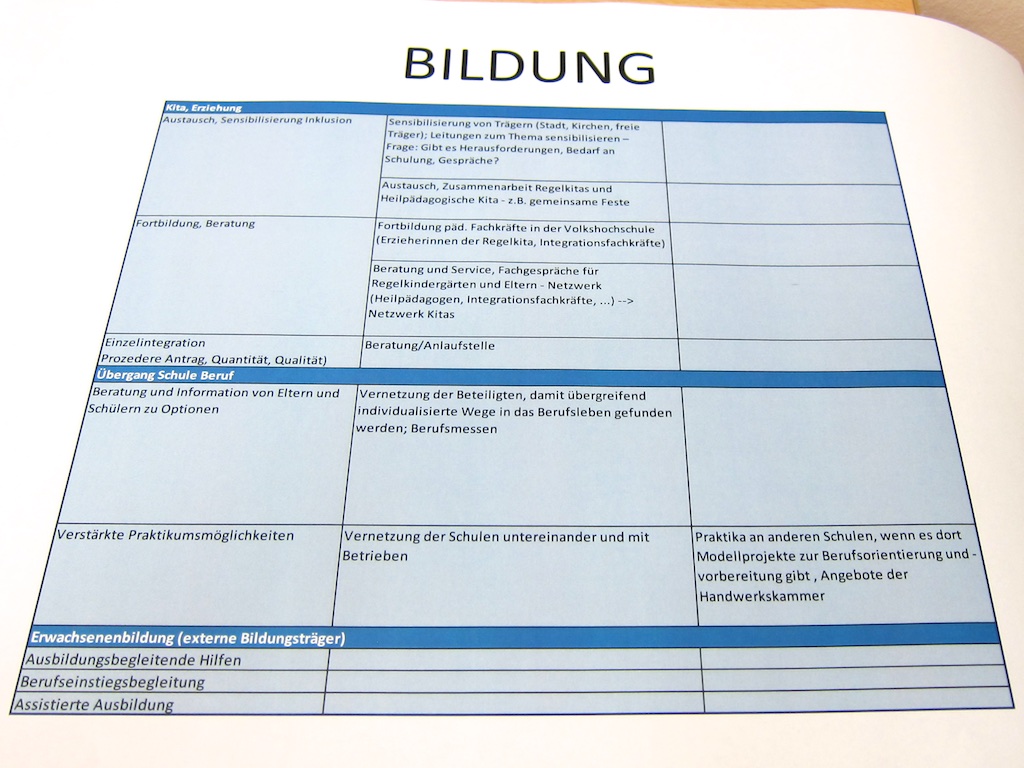 Erfahrungen, Probleme und den Blick auf die "inklusive" Schulentwicklung