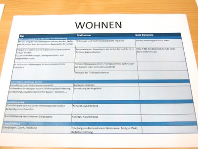 und auch hier Sensibilisierung, Vernetzung und Kommunikation wesentlich sind