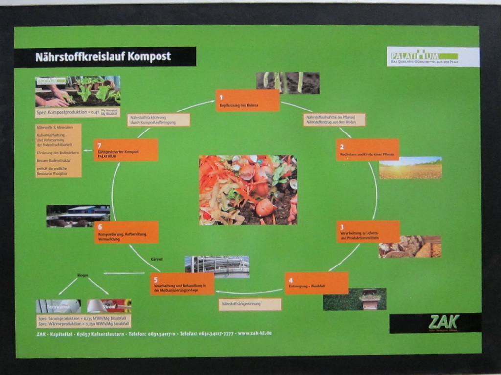 Info Kompost