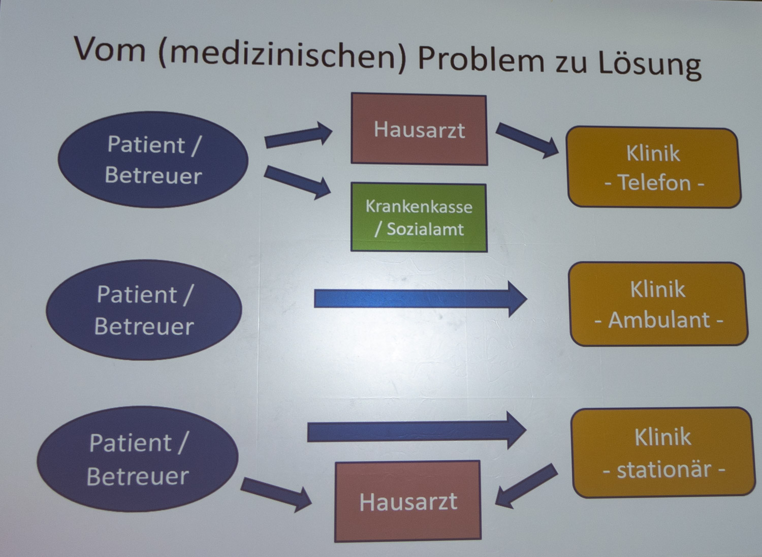 Optische Darstellung