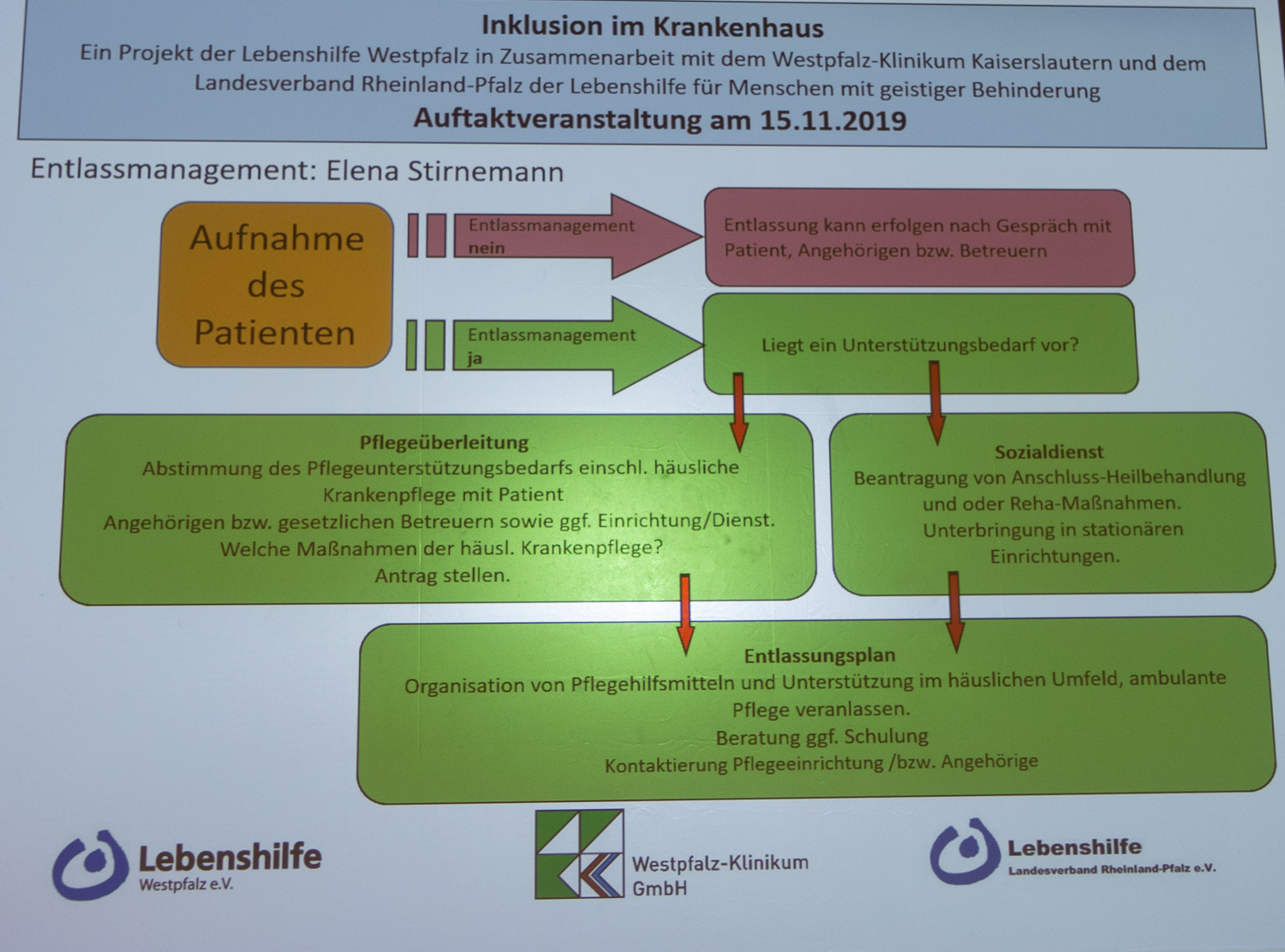 von der Aufnahme bis zur Entlassung