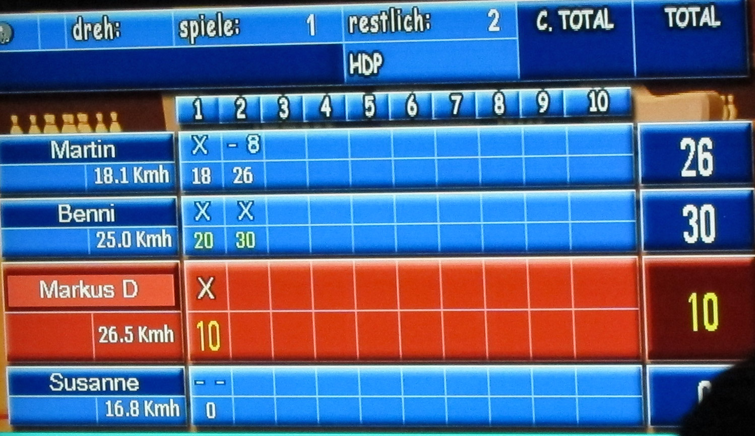 Erfolge